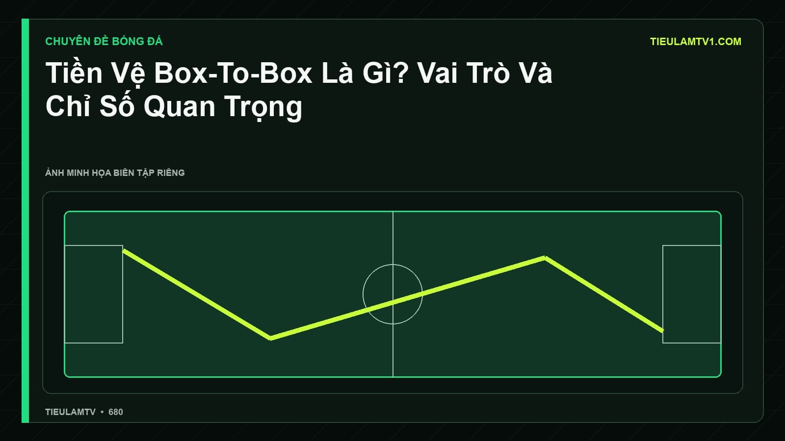 Minh họa Tiền Vệ Box-To-Box Là Gì? Vai Trò Và Chỉ Số Quan Trọng - Tiểu Lâm TV Minh họa Tiền Vệ Box-To-Box Là Gì? Vai Trò Và Chỉ Số Quan Trọng - Tiểu Lâm TV