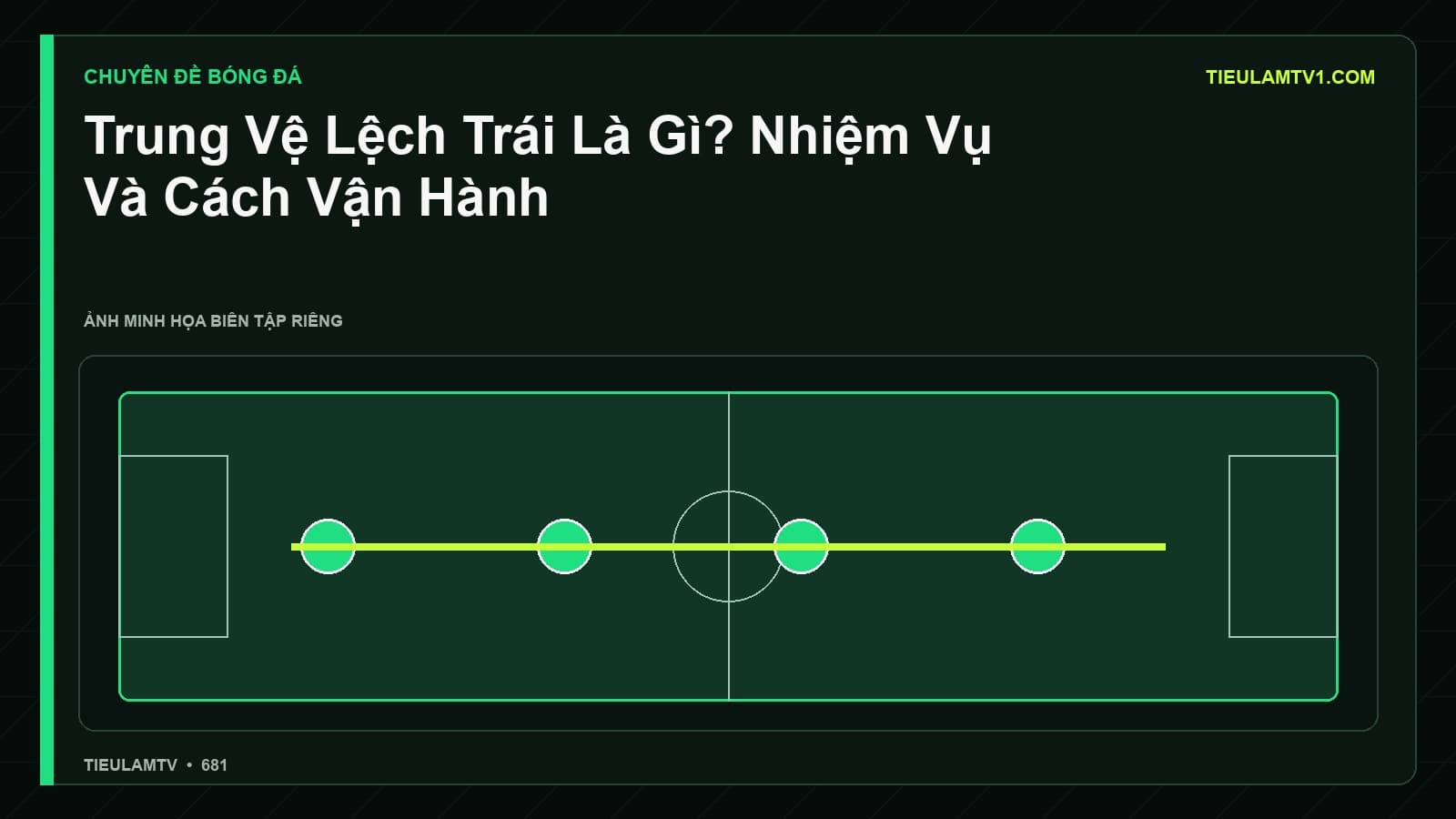 Minh họa Trung Vệ Lệch Trái Là Gì? Nhiệm Vụ Và Cách Vận Hành - Tiểu Lâm TV Minh họa Trung Vệ Lệch Trái Là Gì? Nhiệm Vụ Và Cách Vận Hành - Tiểu Lâm TV