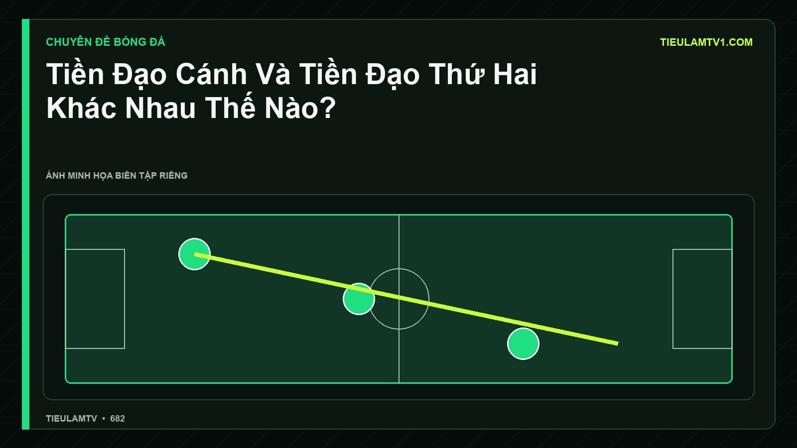 Minh họa Tiền Đạo Cánh Và Tiền Đạo Thứ Hai Khác Nhau Thế Nào? - Tiểu Lâm TV Minh họa Tiền Đạo Cánh Và Tiền Đạo Thứ Hai Khác Nhau Thế Nào? - Tiểu Lâm TV